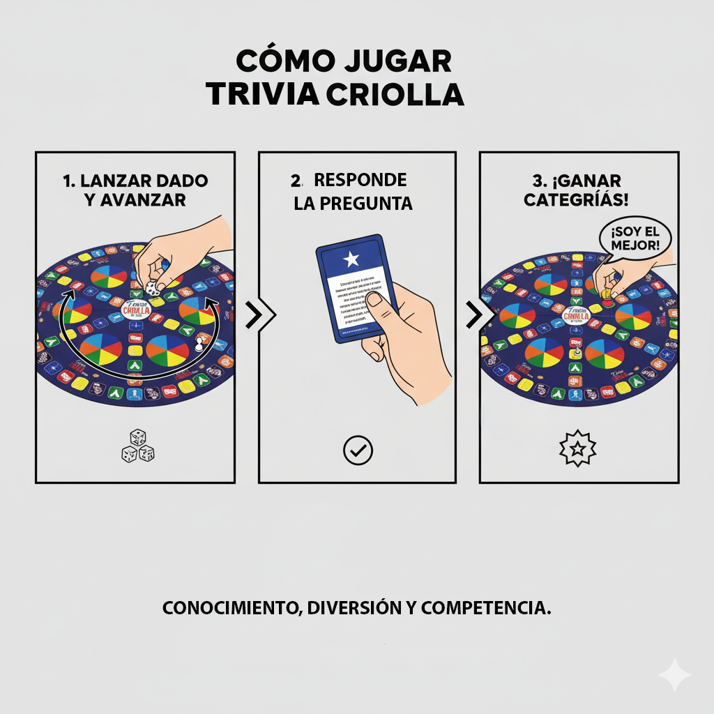 Trivia de Chile – Juego de Mesa con 3.000 Preguntas - Toyng